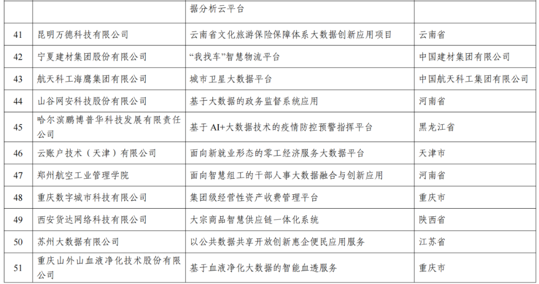 2024新澳正版免费资料的特点,可靠性方案操作_开发版46.354