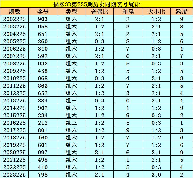 香港码2024开码历史记录,实地评估说明_复刻款40.225