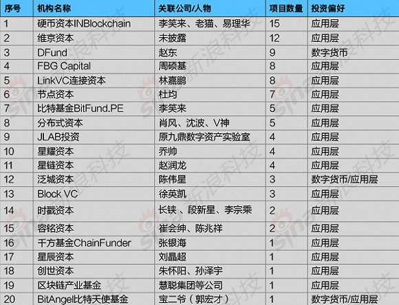 自我矮 第73页