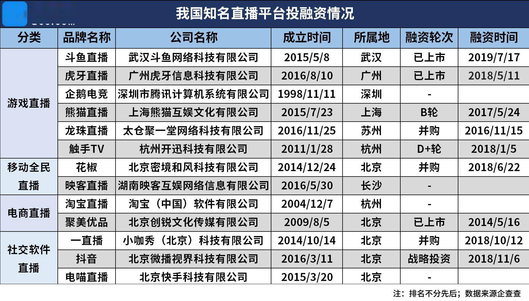 最终在 第71页