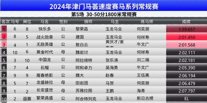 2024澳门今晚开特马结果,收益成语分析落实_XP24.568