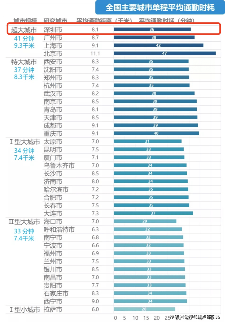 自知甘 第73页