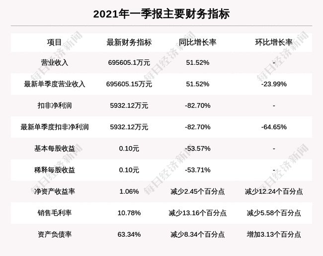 新澳开奖记录今天结果,准确资料解释落实_挑战版18.96