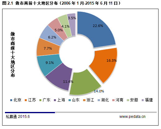 2024新澳门正版挂牌,统计数据解释定义_高级款95.534