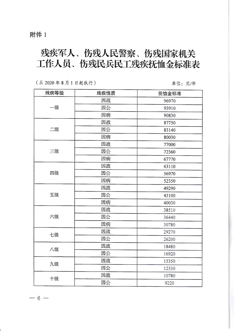 军人伤残抚恤金标准最新概述，全面解读抚恤政策与标准调整