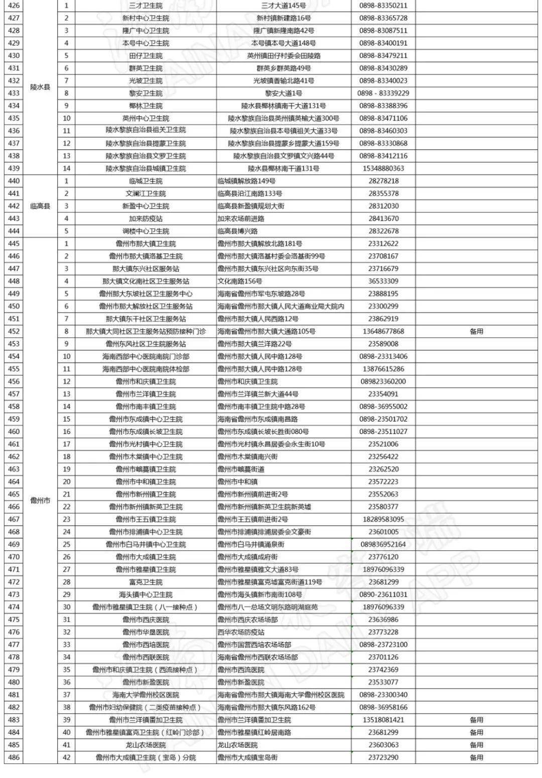 海南省新冠疫苗最新信息概览