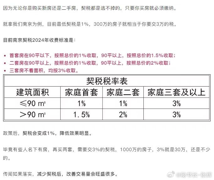 房子契税最新消息，政策调整与市场动态概览