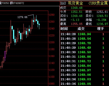 纸黄金走势最新动态及市场影响因素深度解析