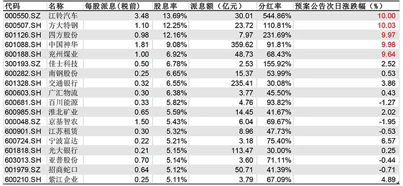 才人格 第73页