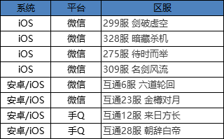 2024天天彩全年免费资料,平衡性策略实施指导_豪华版180.300