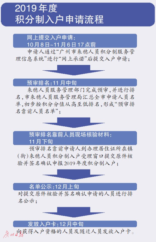 新澳精准资料免费提供4949期,决策资料解释落实_尊贵版68.204