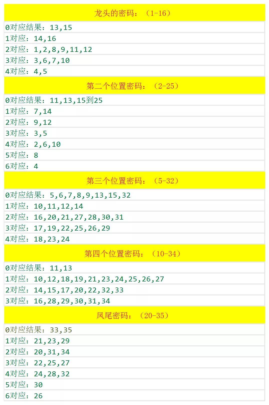 港澳天天彩免费资料,收益成语分析落实_升级版6.33