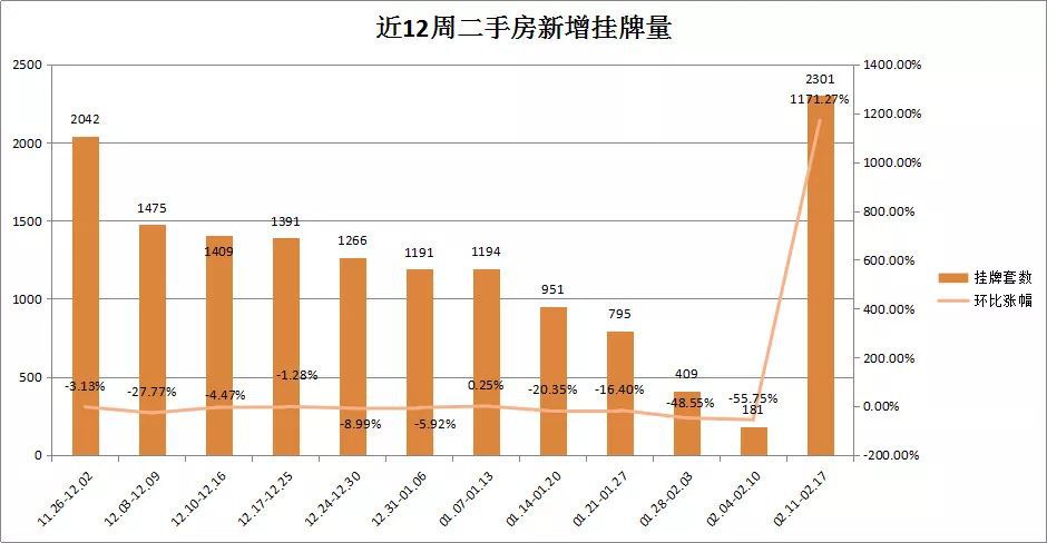 挂牌之全篇100免费挂牌,数据分析驱动设计_U15.290