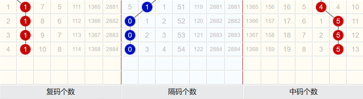 澳门码开奖结果+开奖结果,精细设计方案_LE版66.268