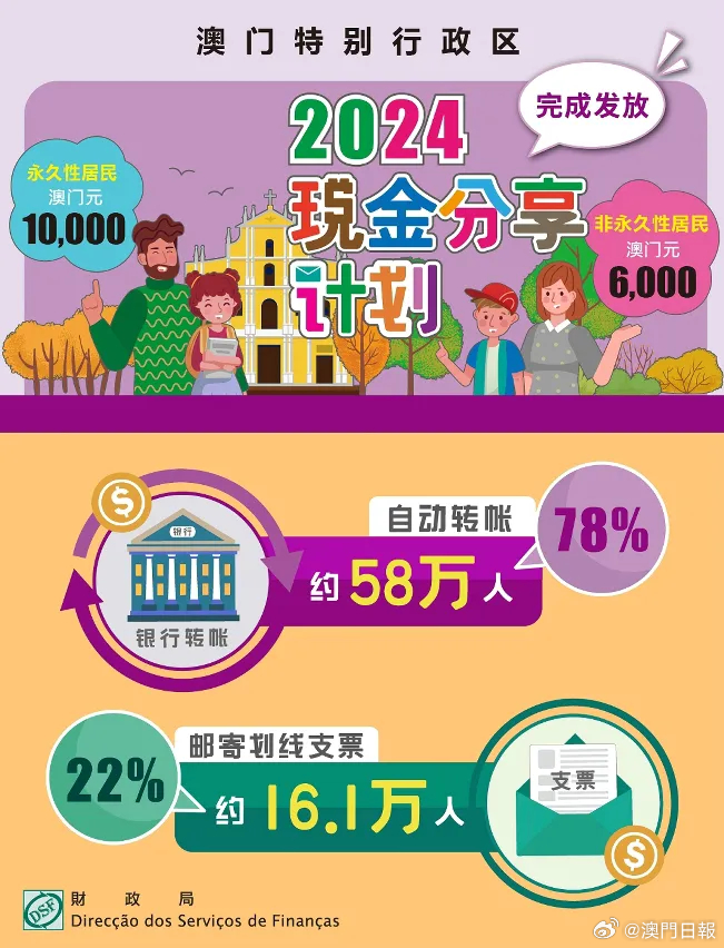 澳门传真资料查询2024年,安全性方案设计_soft55.174