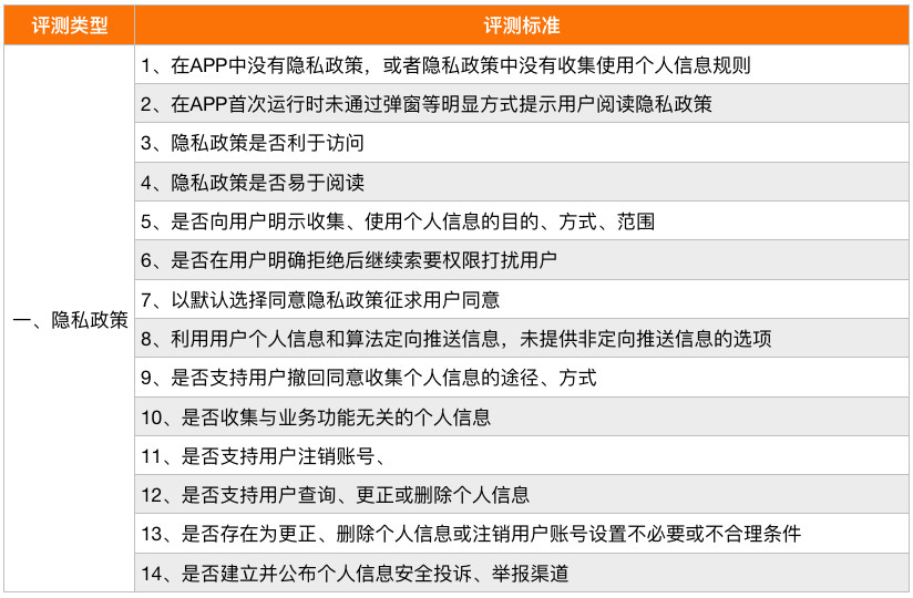 新奥天天精准资料大全,安全策略评估_WP88.226