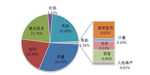 下气的 第70页