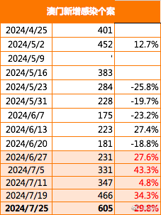 澳门今晚必开一肖期期,安全评估策略_Plus48.205