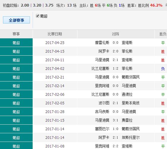 2468澳彩免费资料,动态评估说明_FT45.575