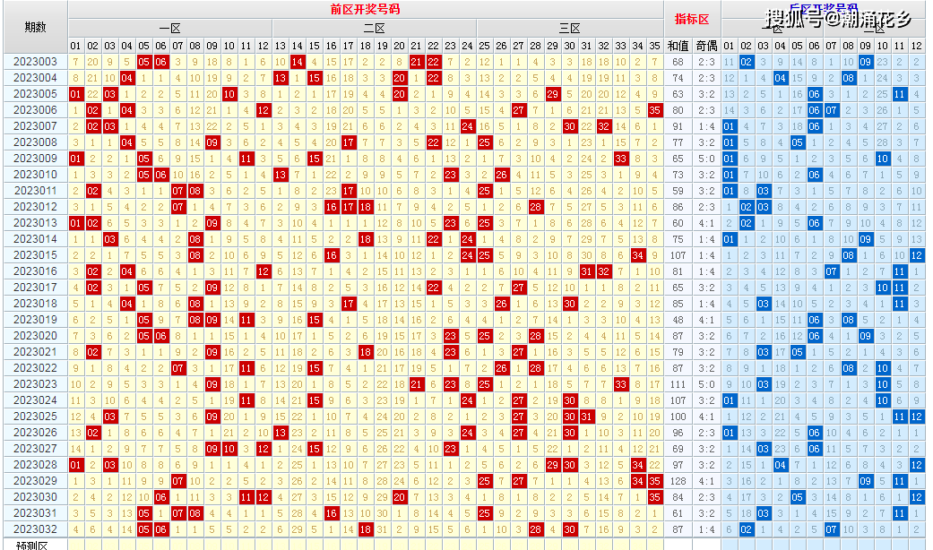 新澳今晚六给彩开奖结果,数据驱动执行决策_VR79.839