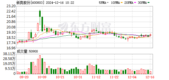 新奥今日开奖,可靠计划执行策略_GT75.431