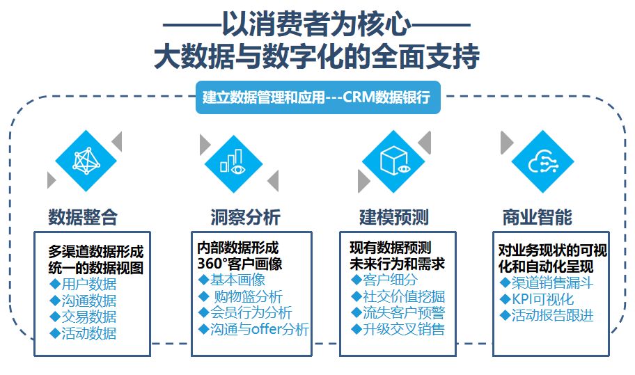 新澳门六开奖最新开奖结果查询,数据整合策略分析_复古版55.372