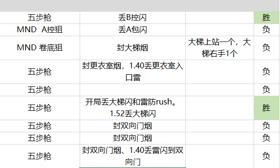 新澳门六开奖号码记录,数据导向实施步骤_战斗版27.183