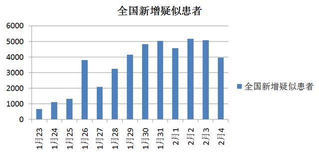 成都市肺炎疫情最新数据报告发布