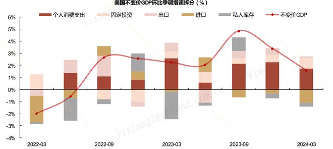 美国最新经济数据揭示，繁荣背后的挑战与机遇并存