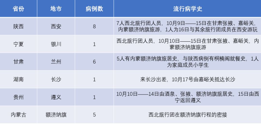 乌鲁木齐疫情最新分析报告解读