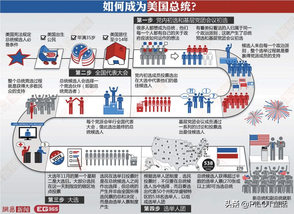 美国选举人票最新数据分析，揭示未来走向？