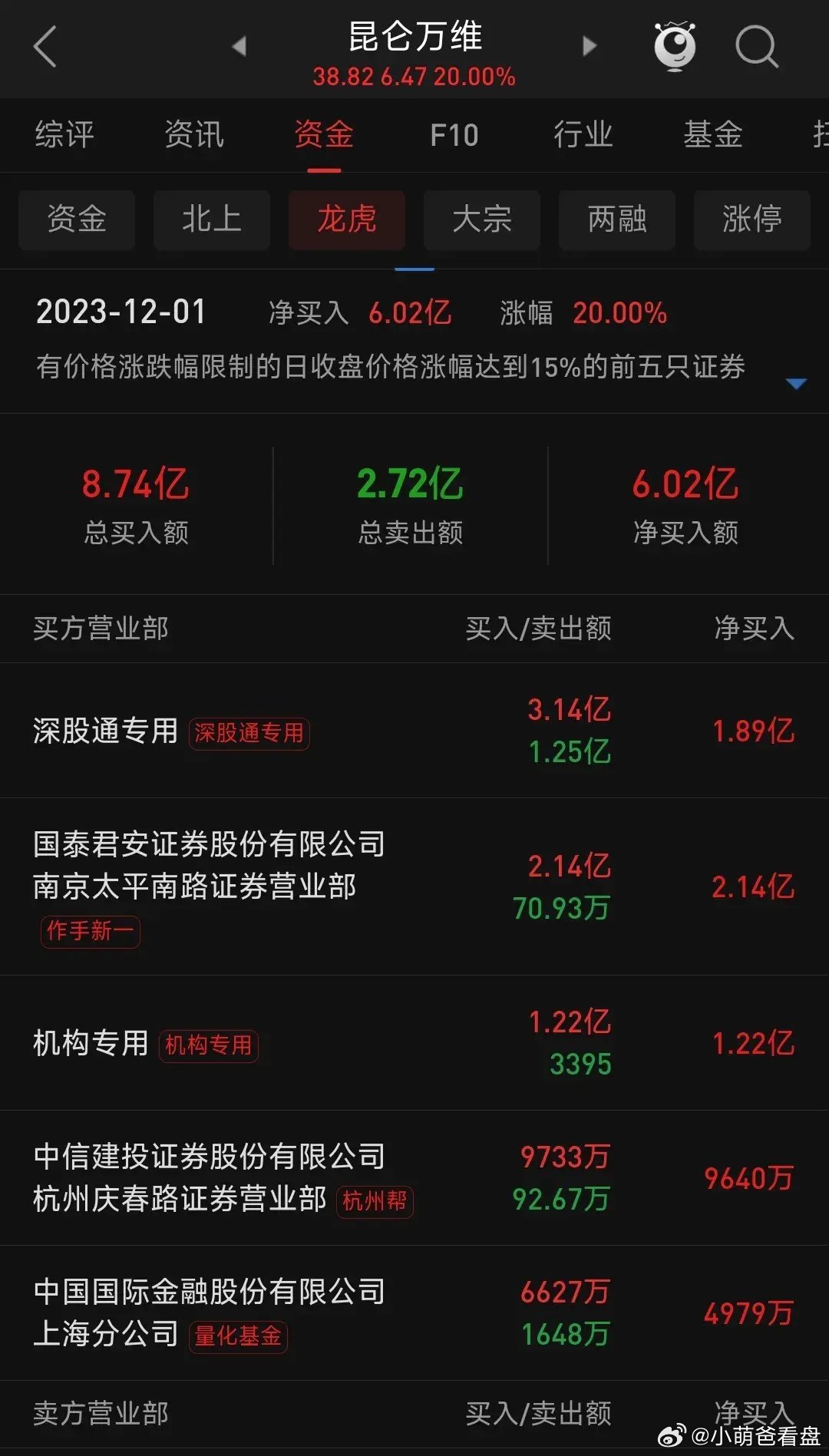 昆仑万维最新事件，引领数字化转型开启新篇章