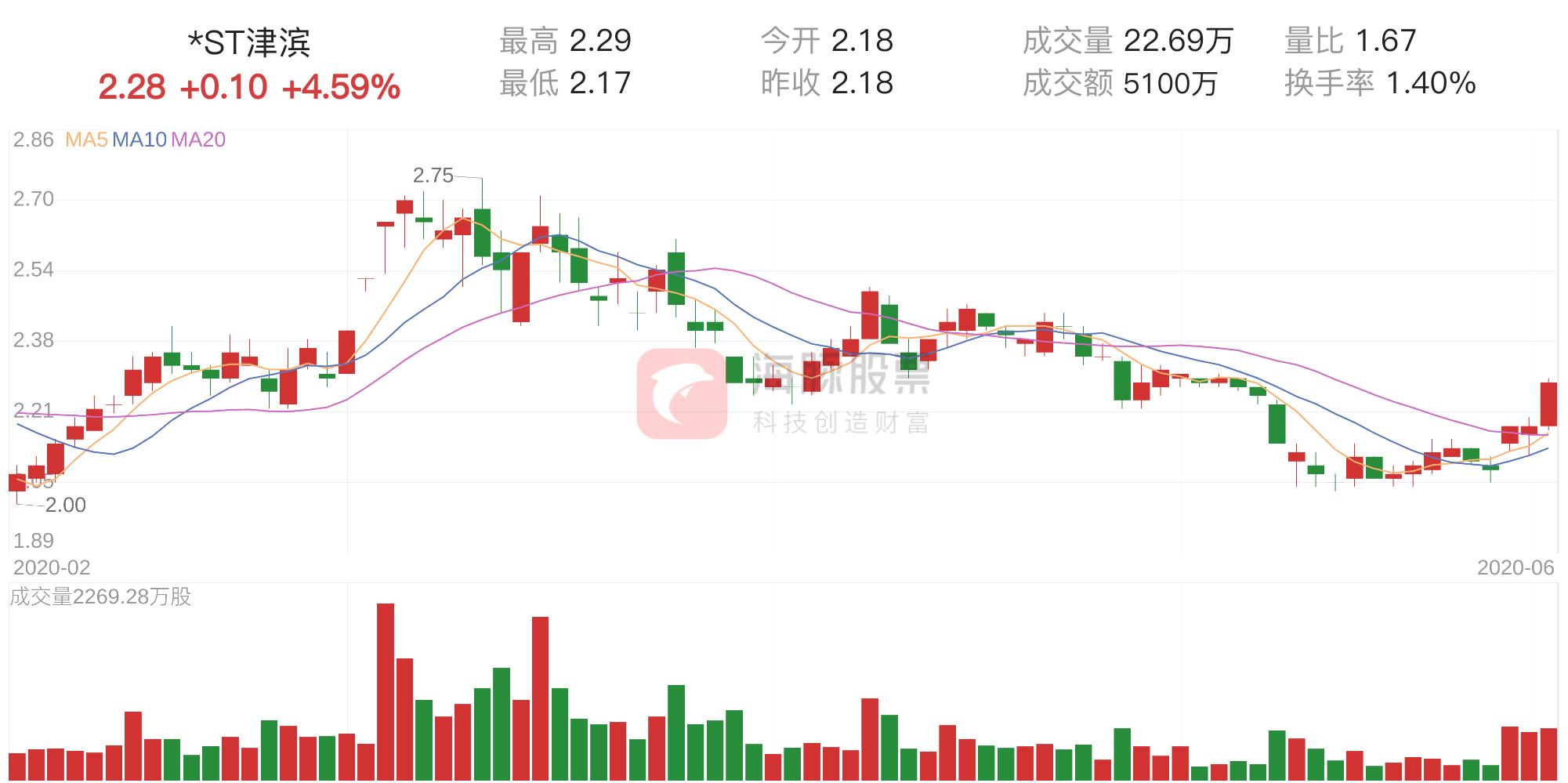 ST津滨全面解读，最新发展动态、未来展望与影响深度分析