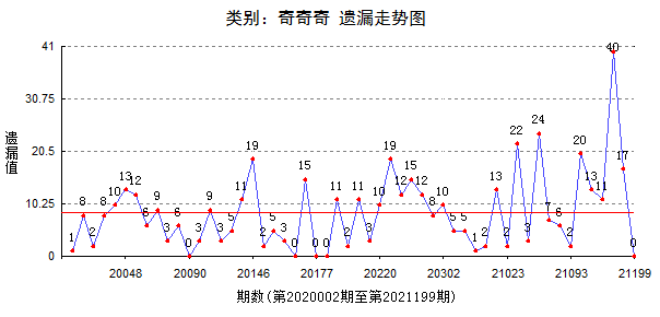 最准一肖一码一一子中特7955,结构化计划评估_HD41.739