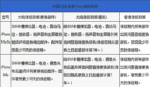 香港天天彩资料大全,专业解答解释定义_静态版55.129