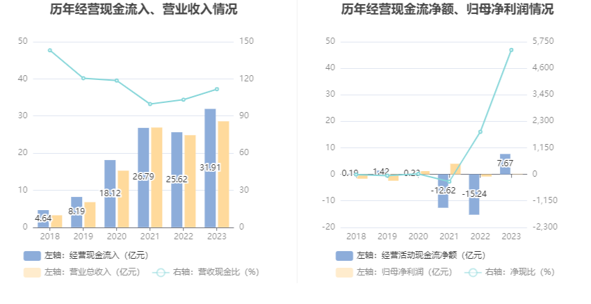 2024澳门今晚开特马结果,收益成语分析落实_XP24.568