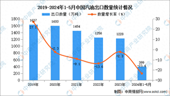 2024年新澳门今晚开奖结果,专业问题执行_7DM96.399