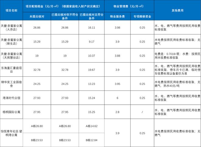 人得到 第70页