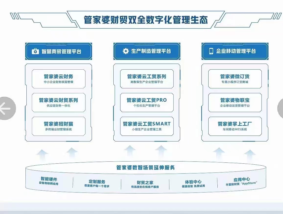 管家婆2024澳门免费资格,实地分析考察数据_投资版37.326