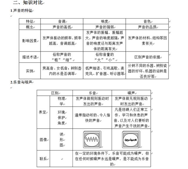 最准一肖100%准确使用方法,确保问题解析_3D56.725