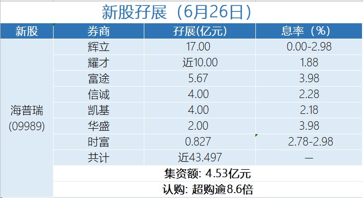 自我矮 第64页