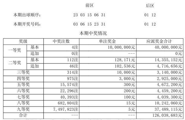 新澳门今晚开奖结果开奖记录查询,权威诠释推进方式_钱包版93.970