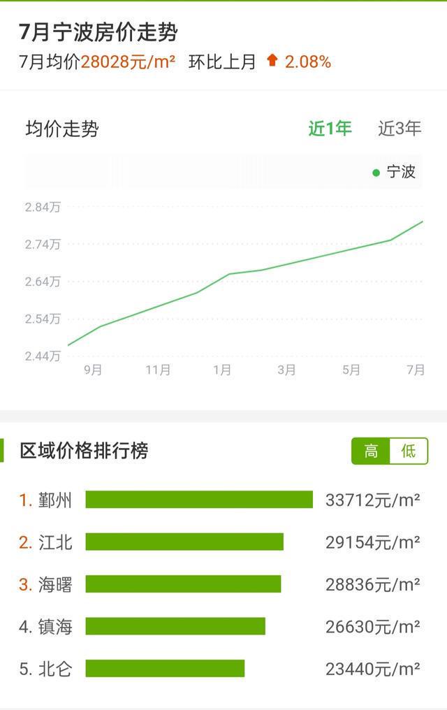 宁波最新房价走势与市场趋势深度解析报告