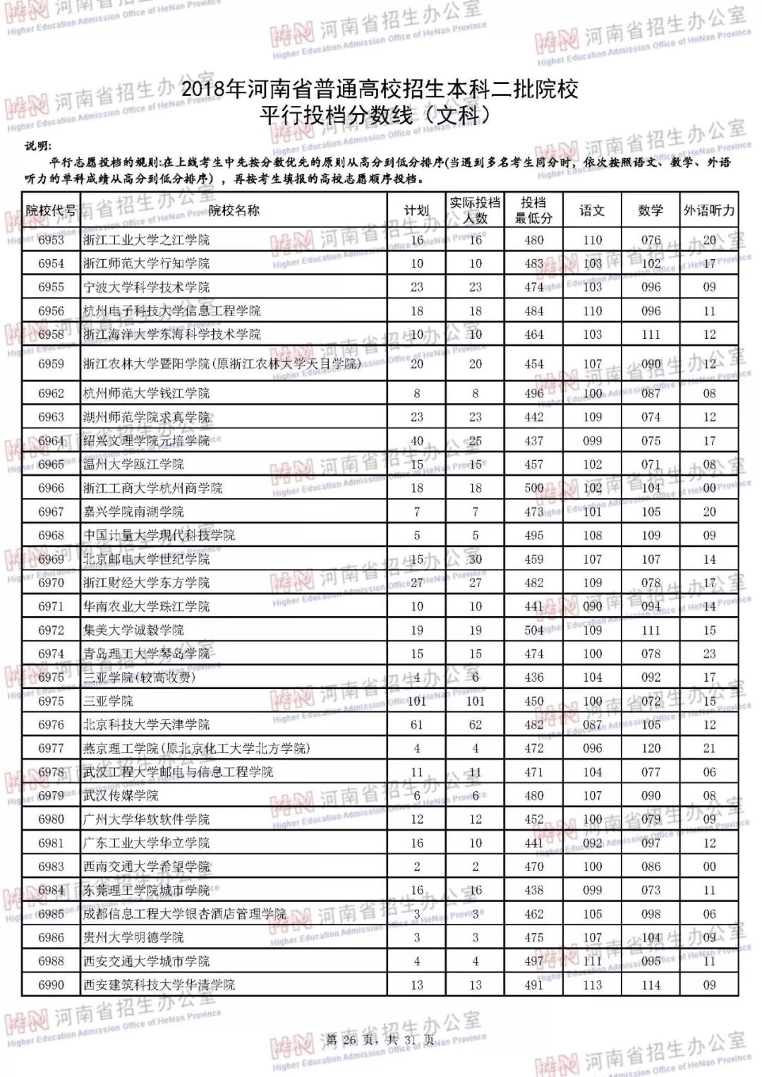 河南二本投档线公布，引发考生及家长热议