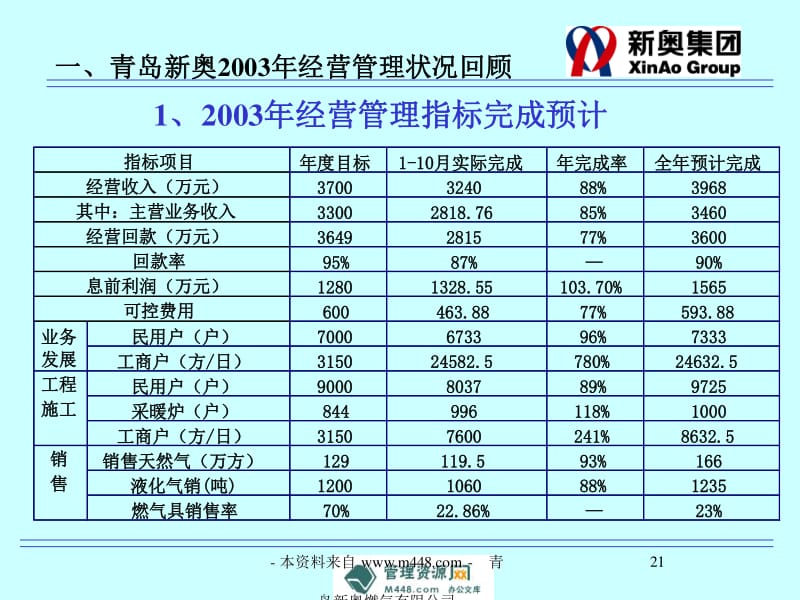 化的奴 第64页