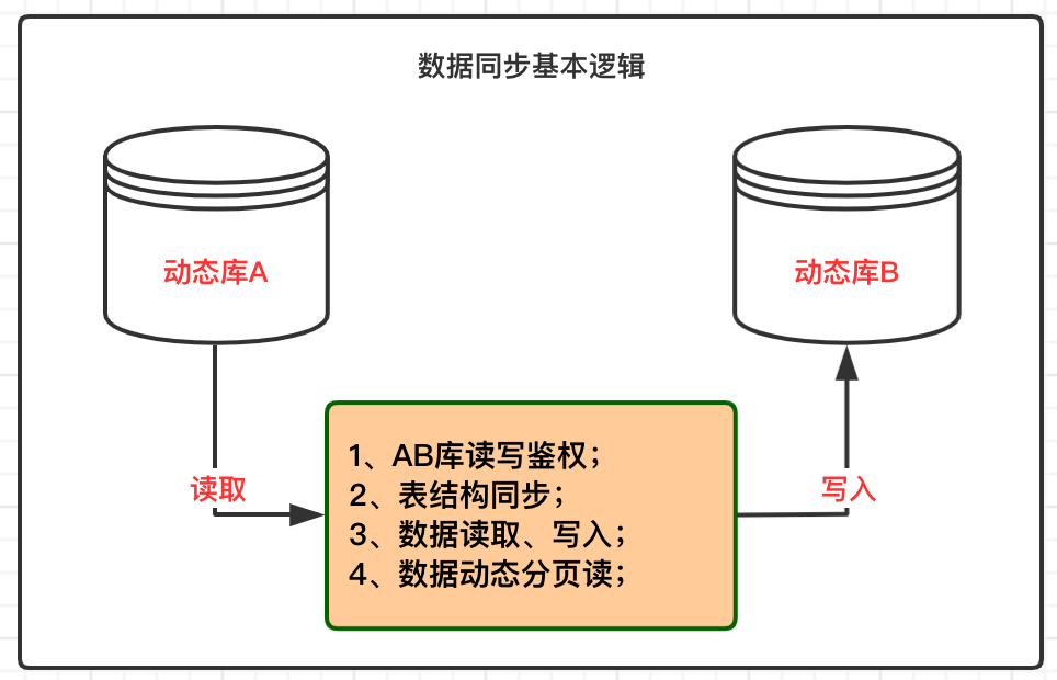 最终在 第59页