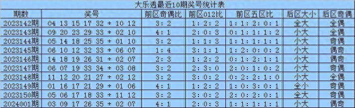 下气的 第62页