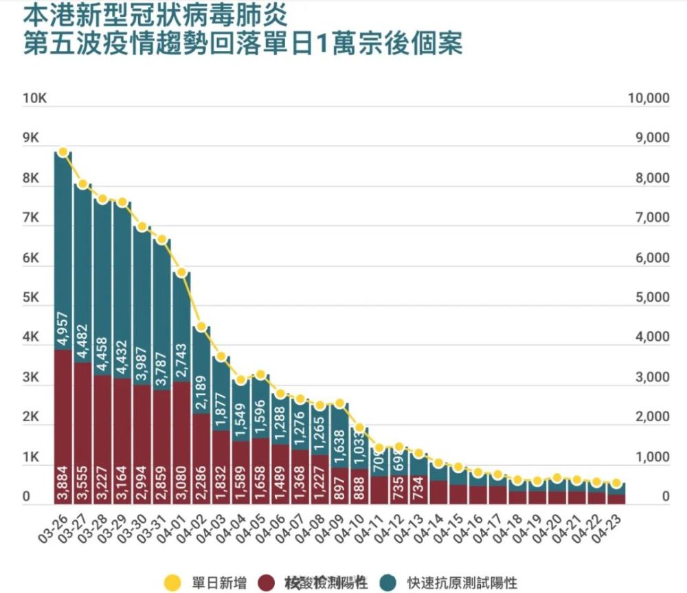 香港疫情最新情况分析简报