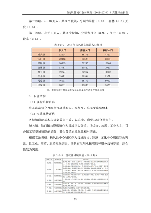 自我矮 第59页