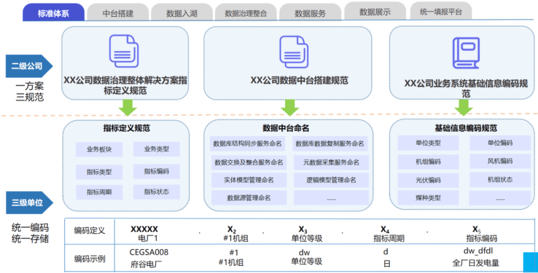 新澳门六肖期期准,数据整合设计方案_MP61.889